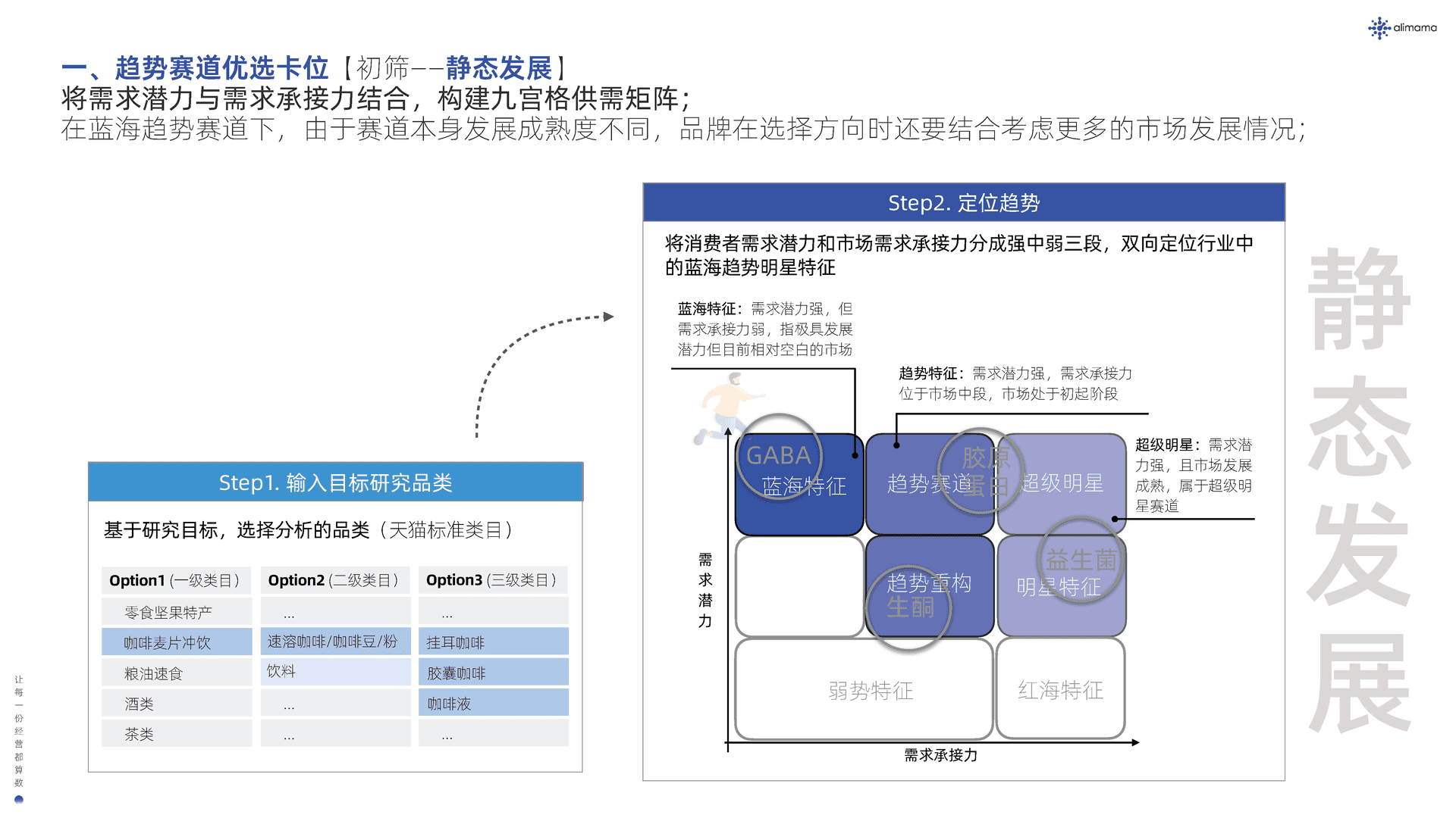 阿里妈妈：新品营销白皮书(图20)