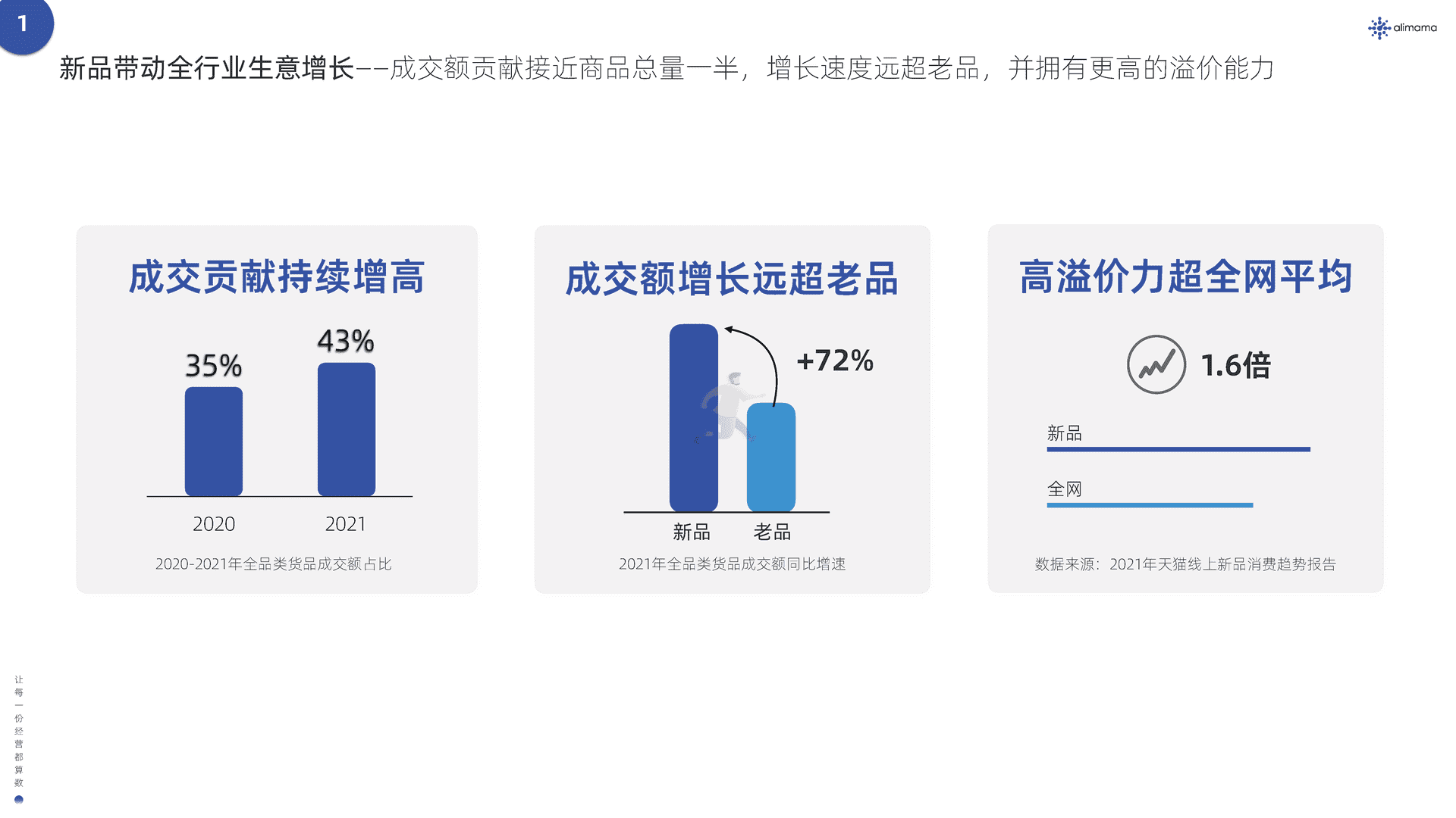阿里妈妈：新品营销白皮书(图8)
