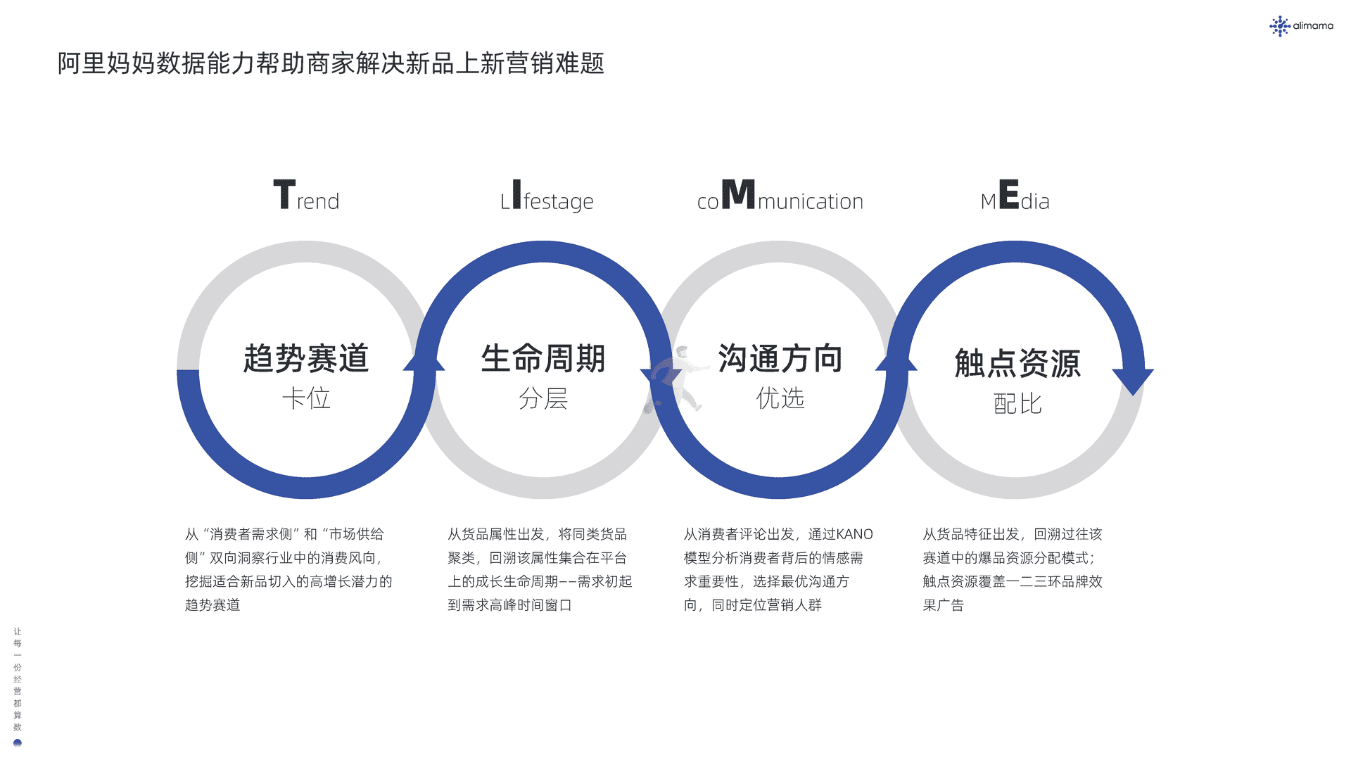 阿里妈妈：新品营销白皮书(图17)