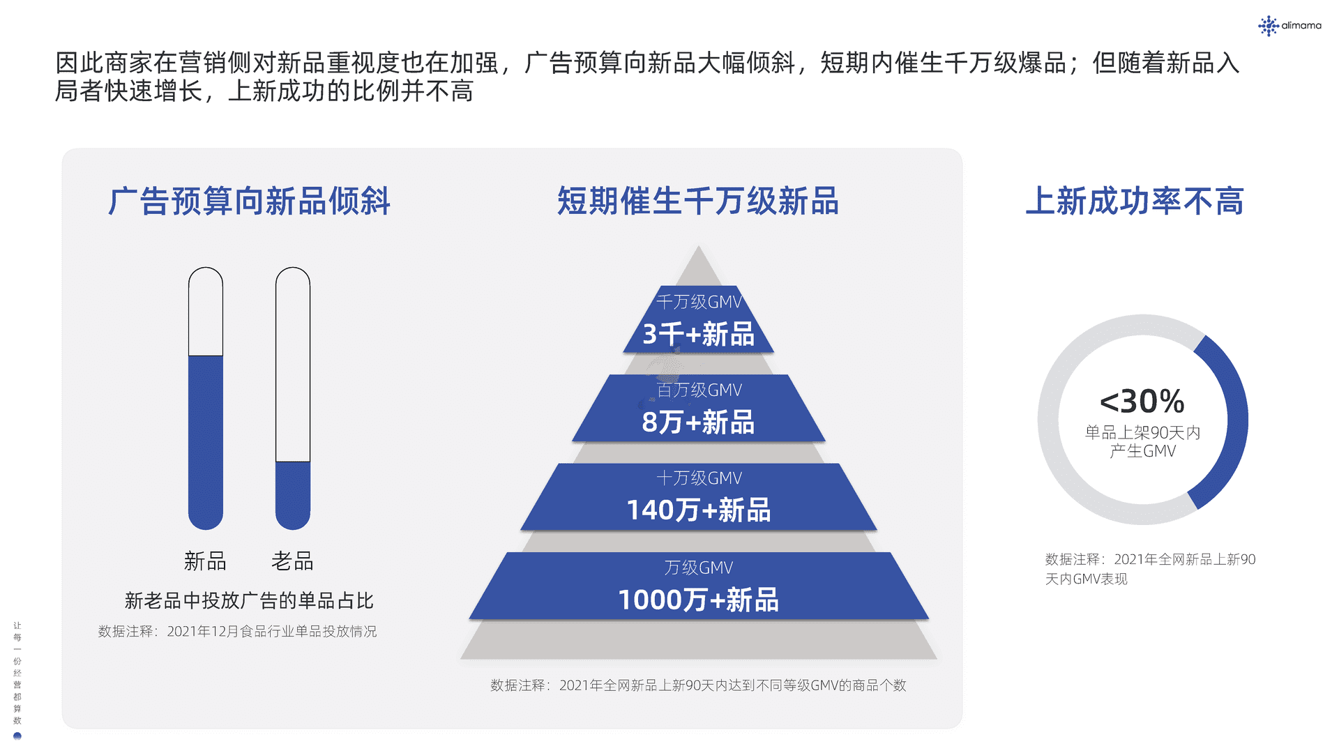阿里妈妈：新品营销白皮书(图13)