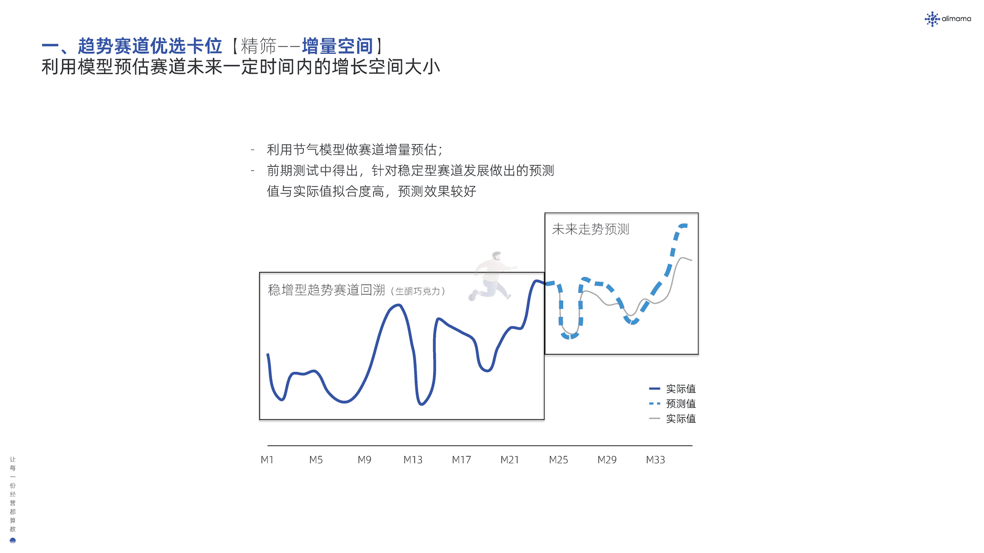 阿里妈妈：新品营销白皮书(图27)