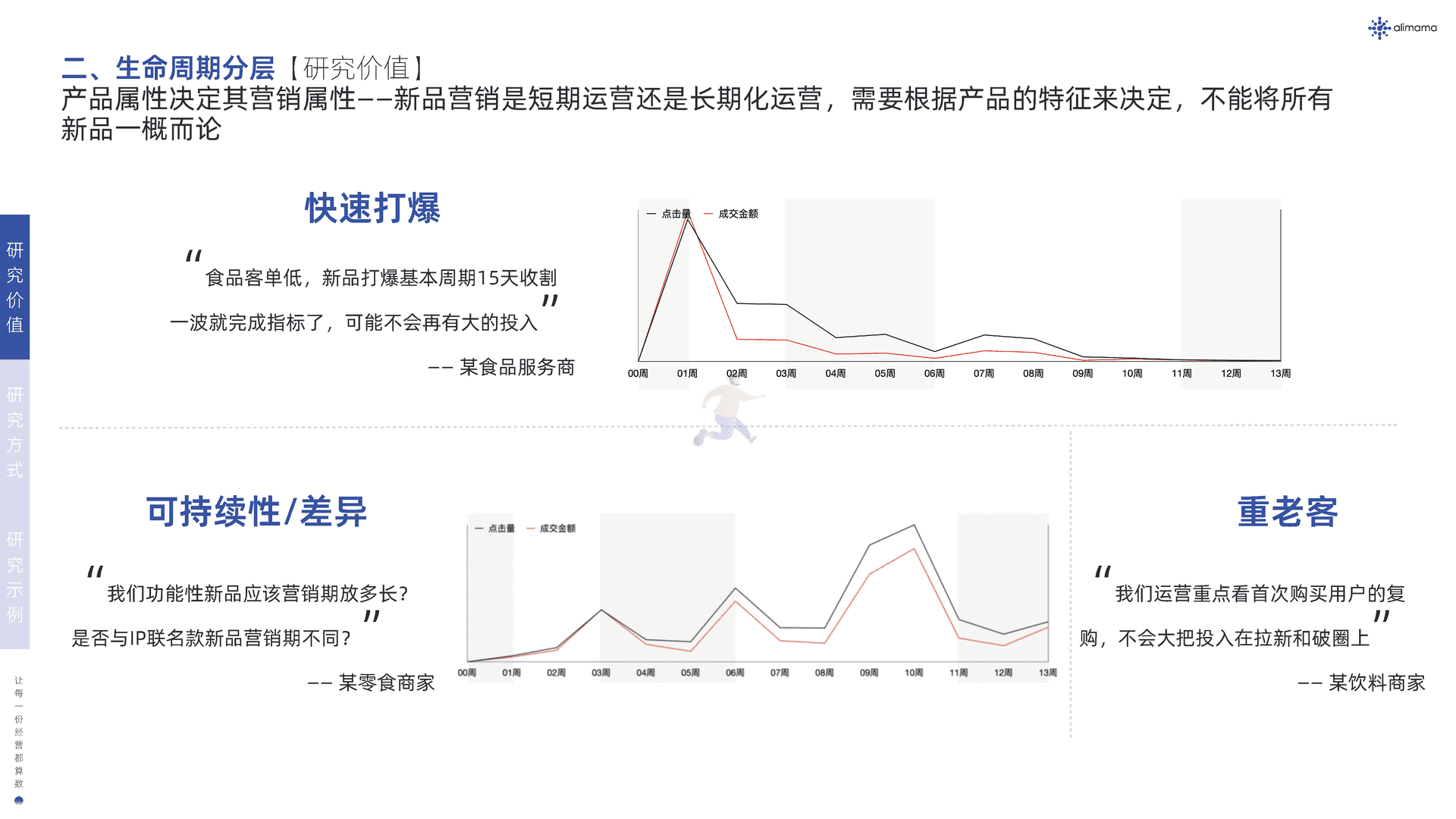 阿里妈妈：新品营销白皮书(图30)
