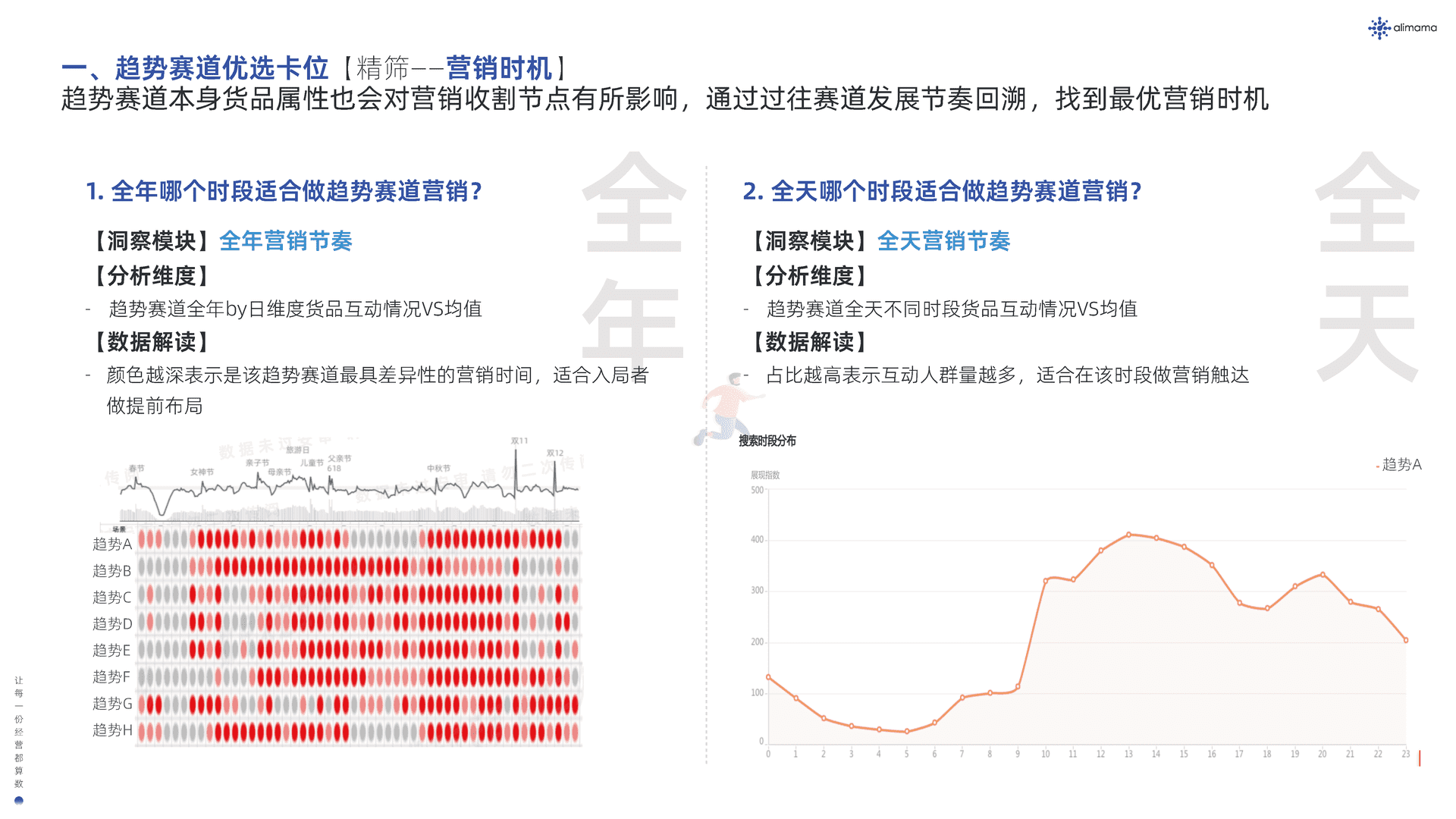 阿里妈妈：新品营销白皮书(图28)