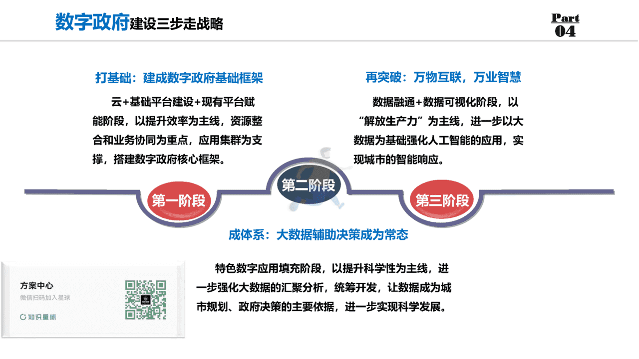 数字政府：数字政府整体规划方案(图7)