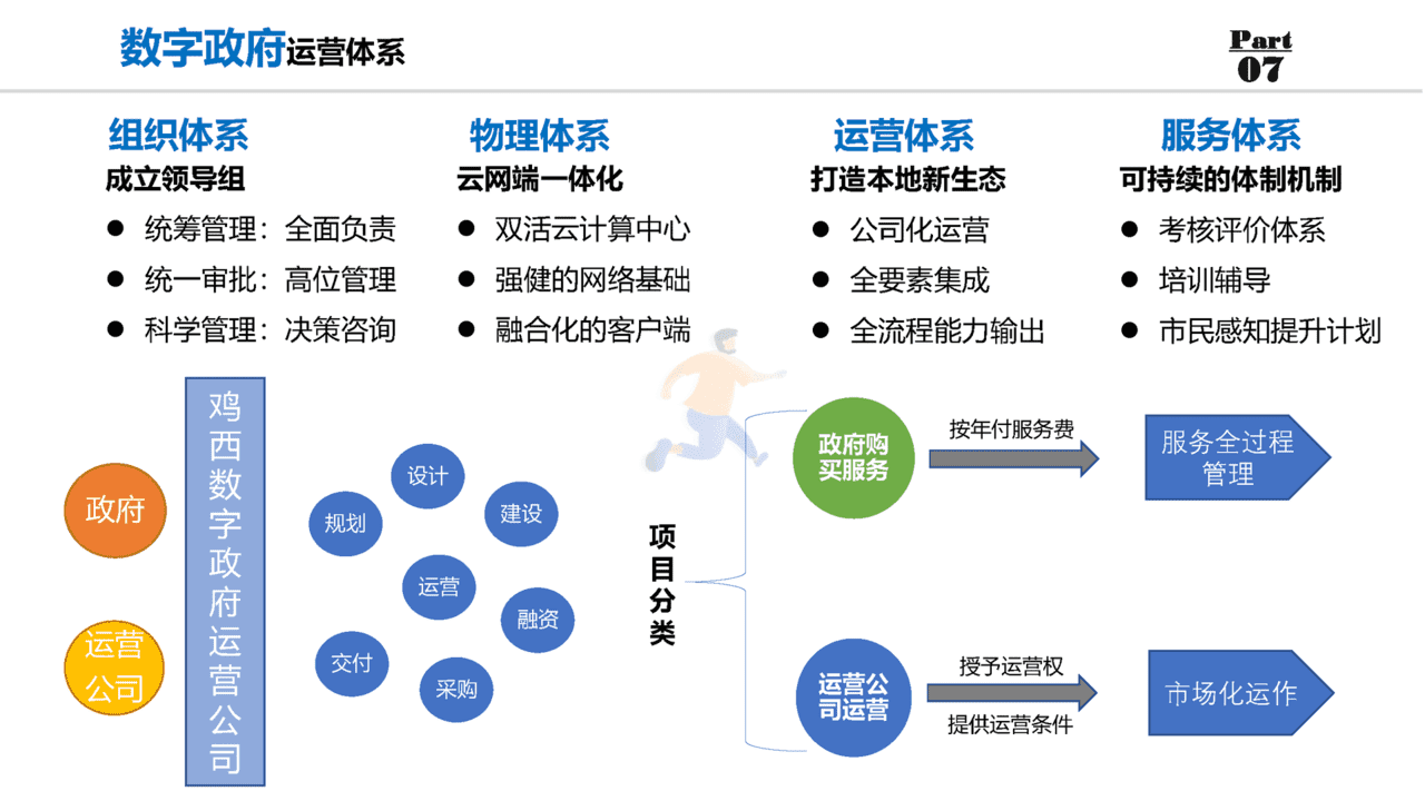 数字政府：数字政府整体规划方案(图10)