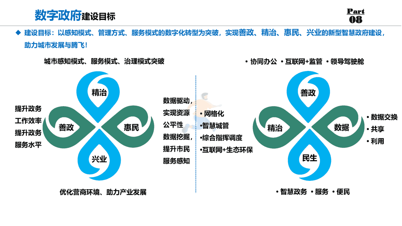 数字政府：数字政府整体规划方案(图11)