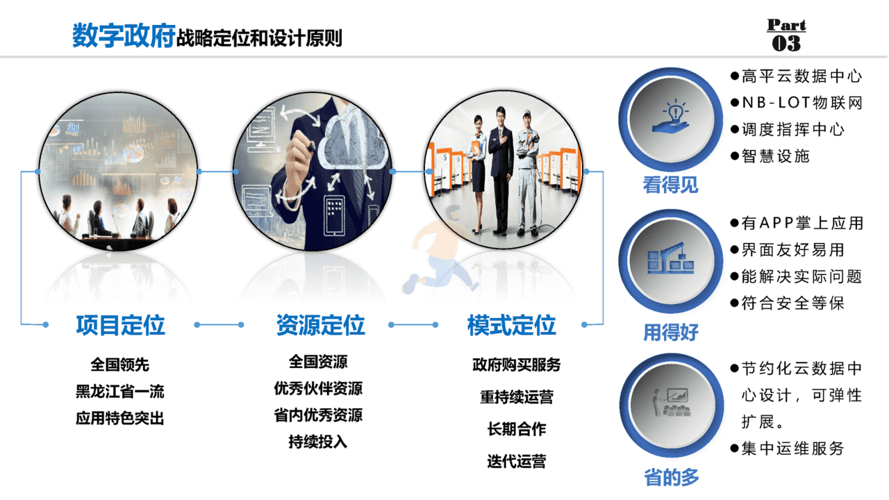 数字政府：数字政府整体规划方案(图6)