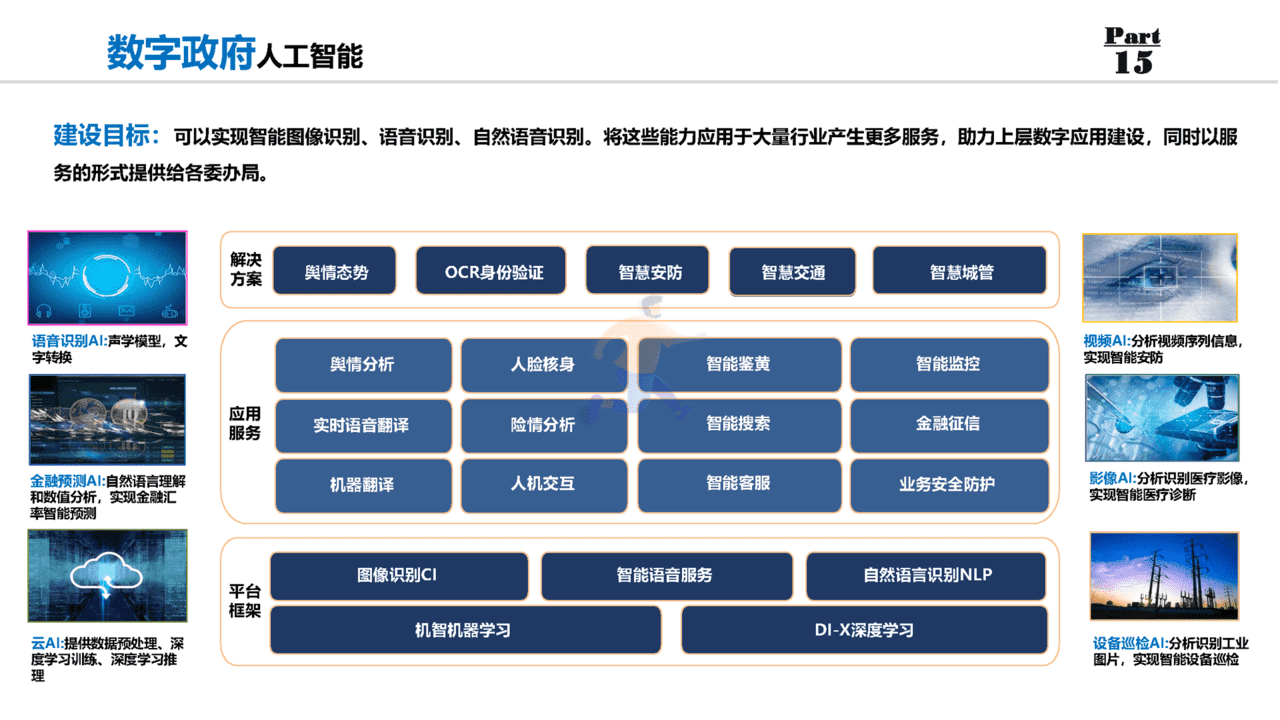 数字政府：数字政府整体规划方案(图18)