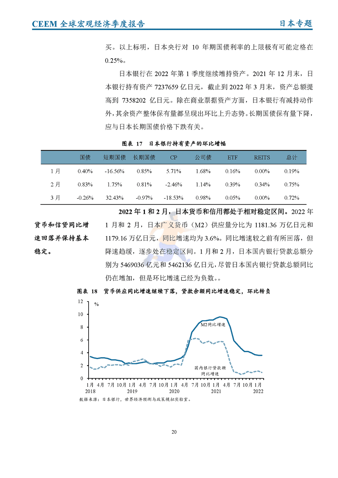 社科院-2022年第一季度全球宏观经济季度报告(图28)