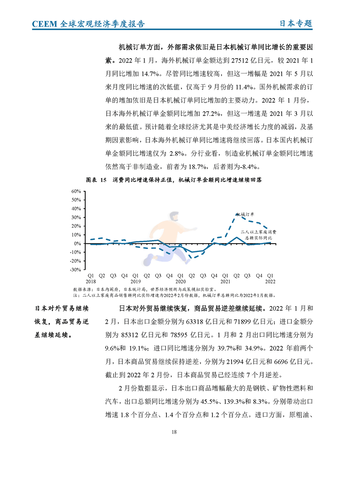 社科院-2022年第一季度全球宏观经济季度报告(图26)