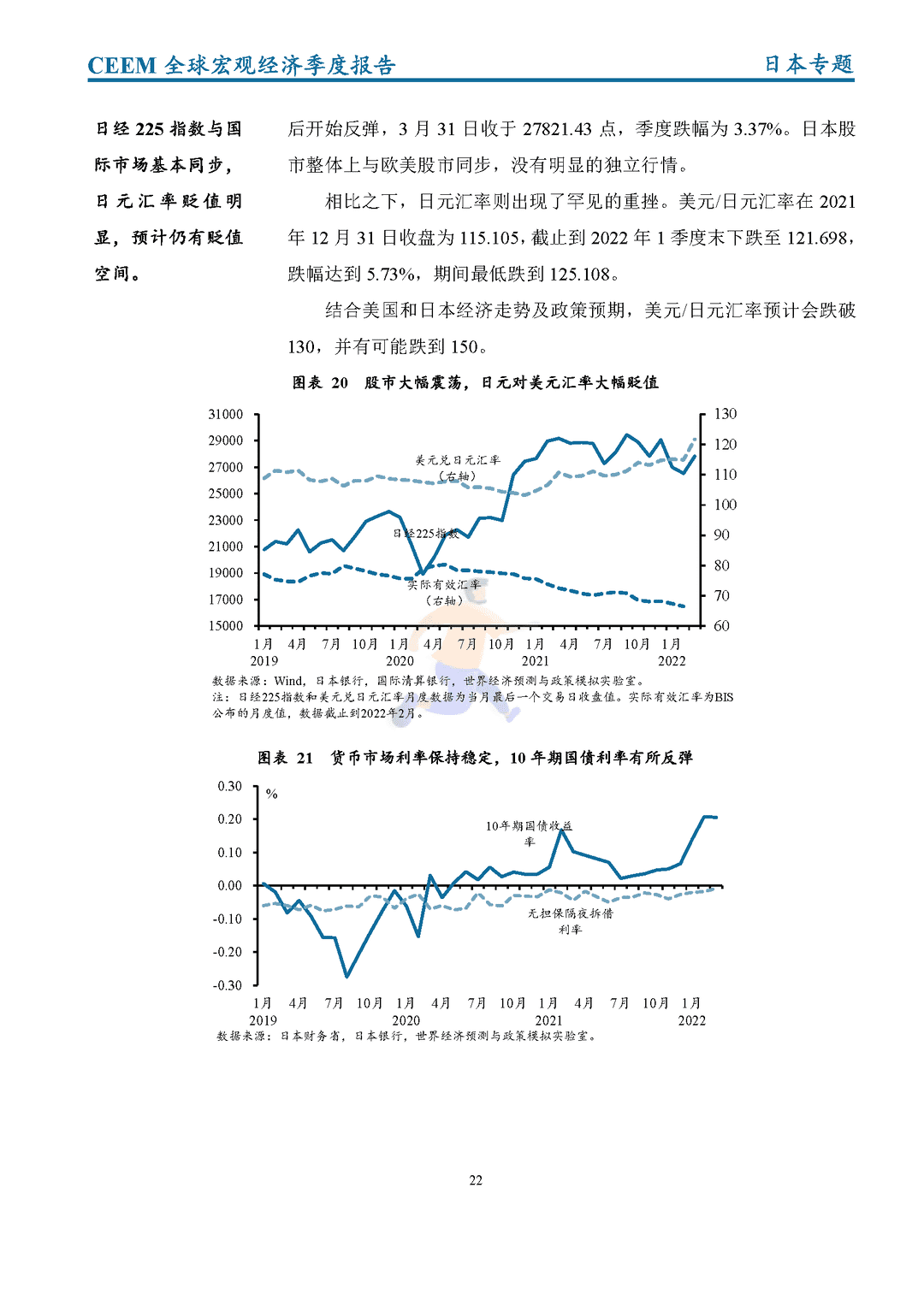 社科院-2022年第一季度全球宏观经济季度报告(图30)