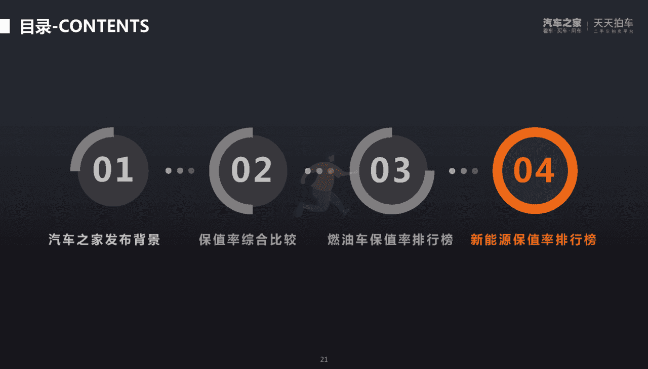 汽车之家：2022年第一季度中国汽车保值率洞察报告(图21)