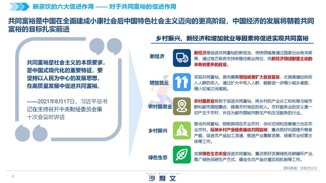 2022中国新茶饮供应链白皮书(图4)