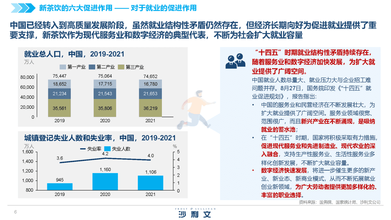 2022中国新茶饮供应链白皮书(图6)
