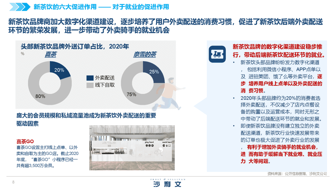 2022中国新茶饮供应链白皮书(图8)