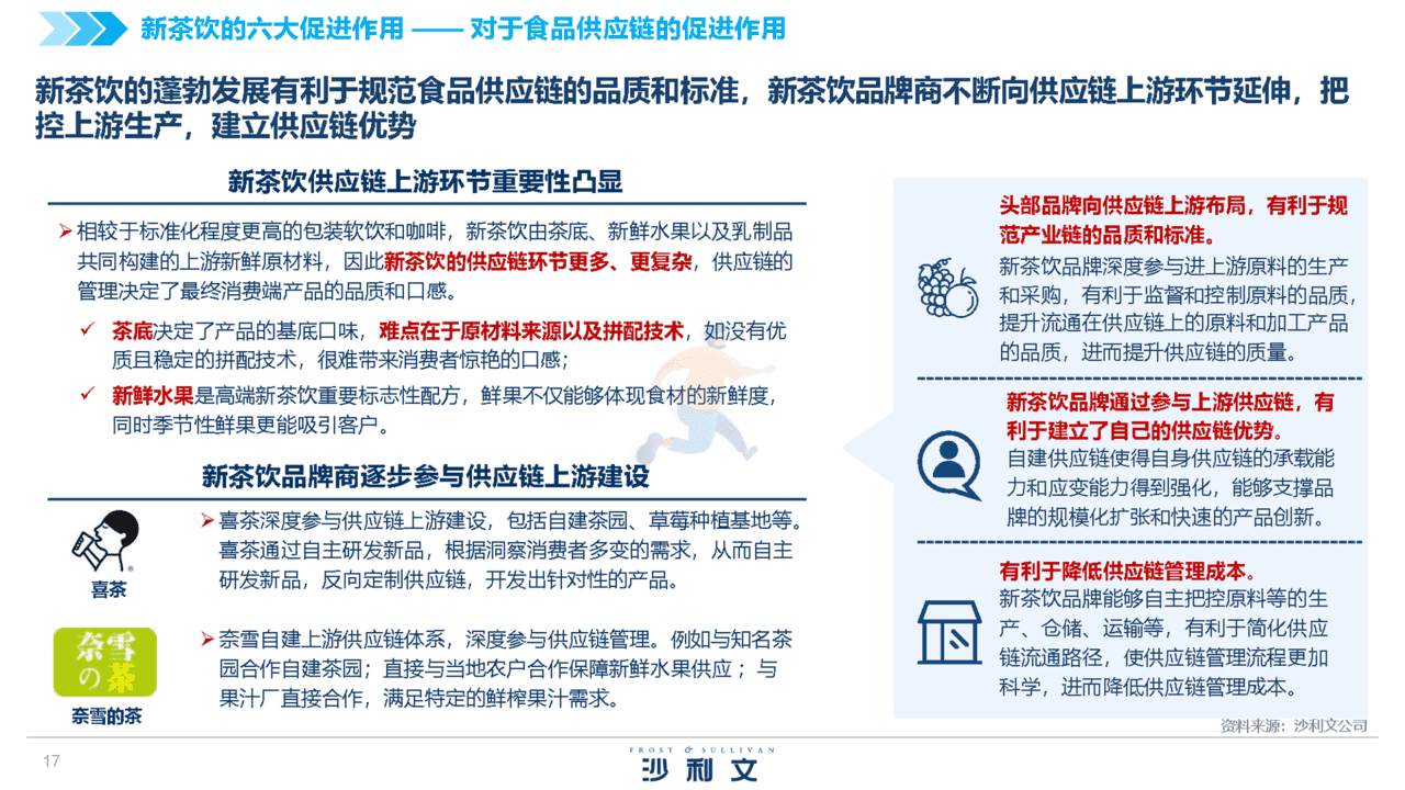 2022中国新茶饮供应链白皮书(图17)