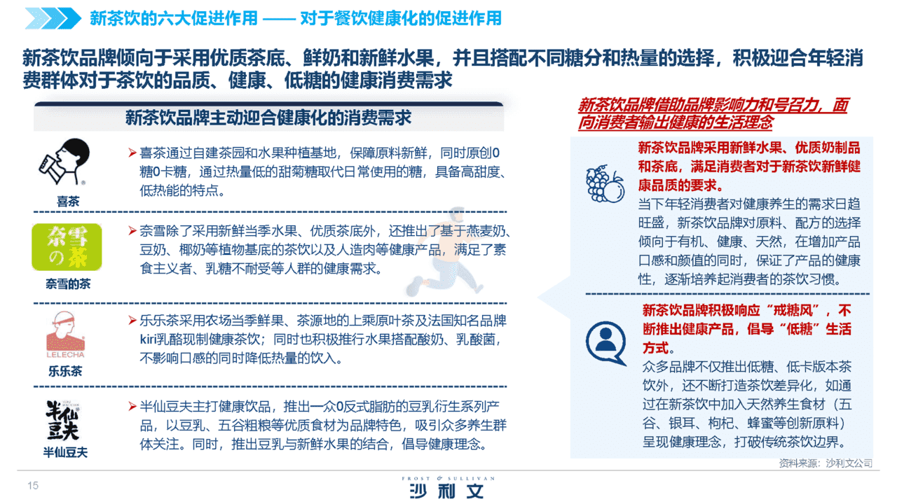 2022中国新茶饮供应链白皮书(图15)