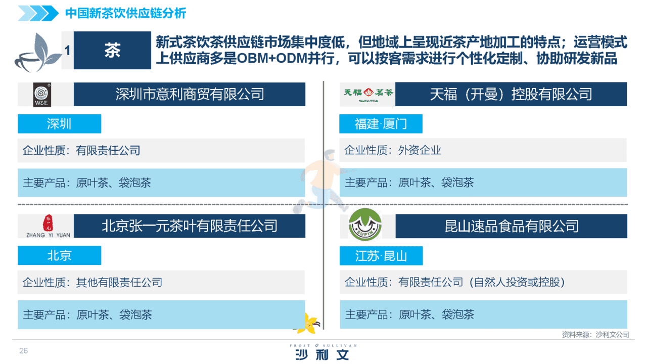 2022中国新茶饮供应链白皮书(图26)