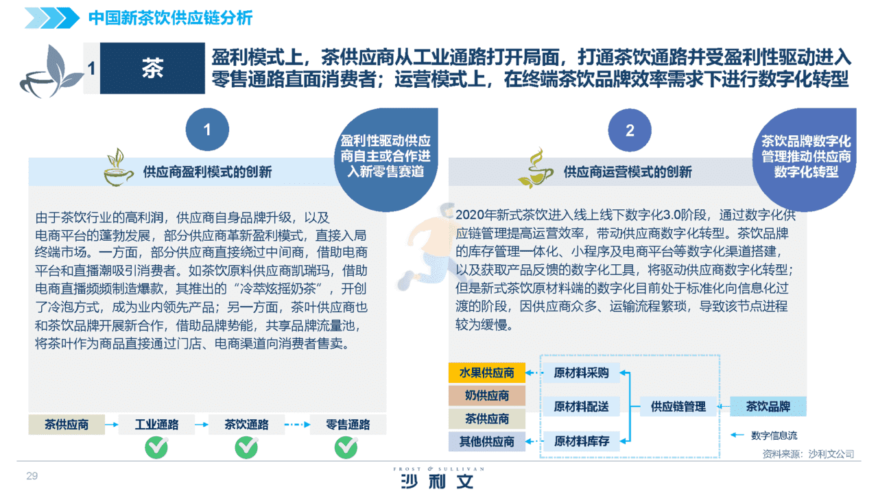 2022中国新茶饮供应链白皮书(图29)