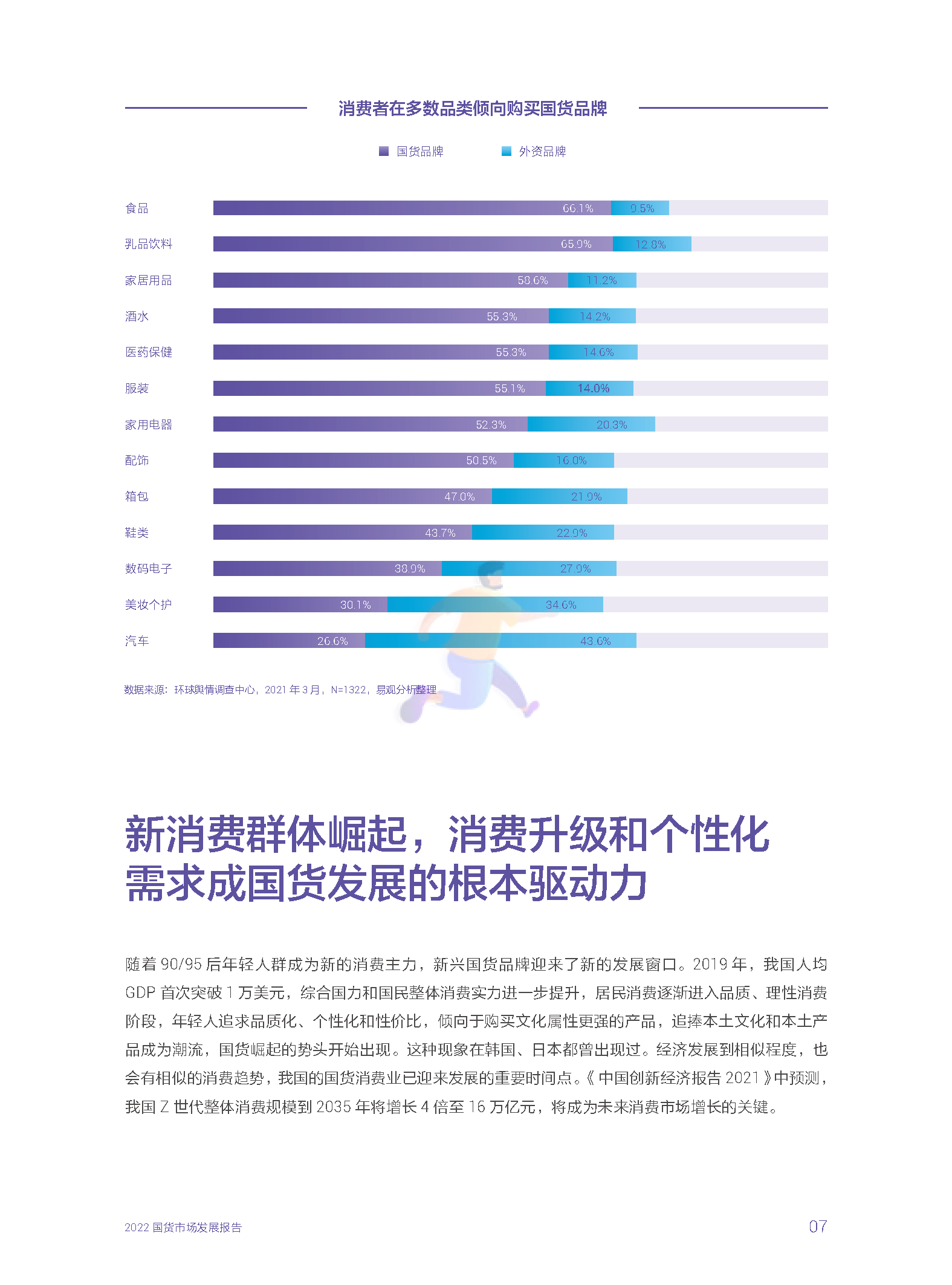 2022国货市场发展报告：新媒介、新消费与新文化(图13)