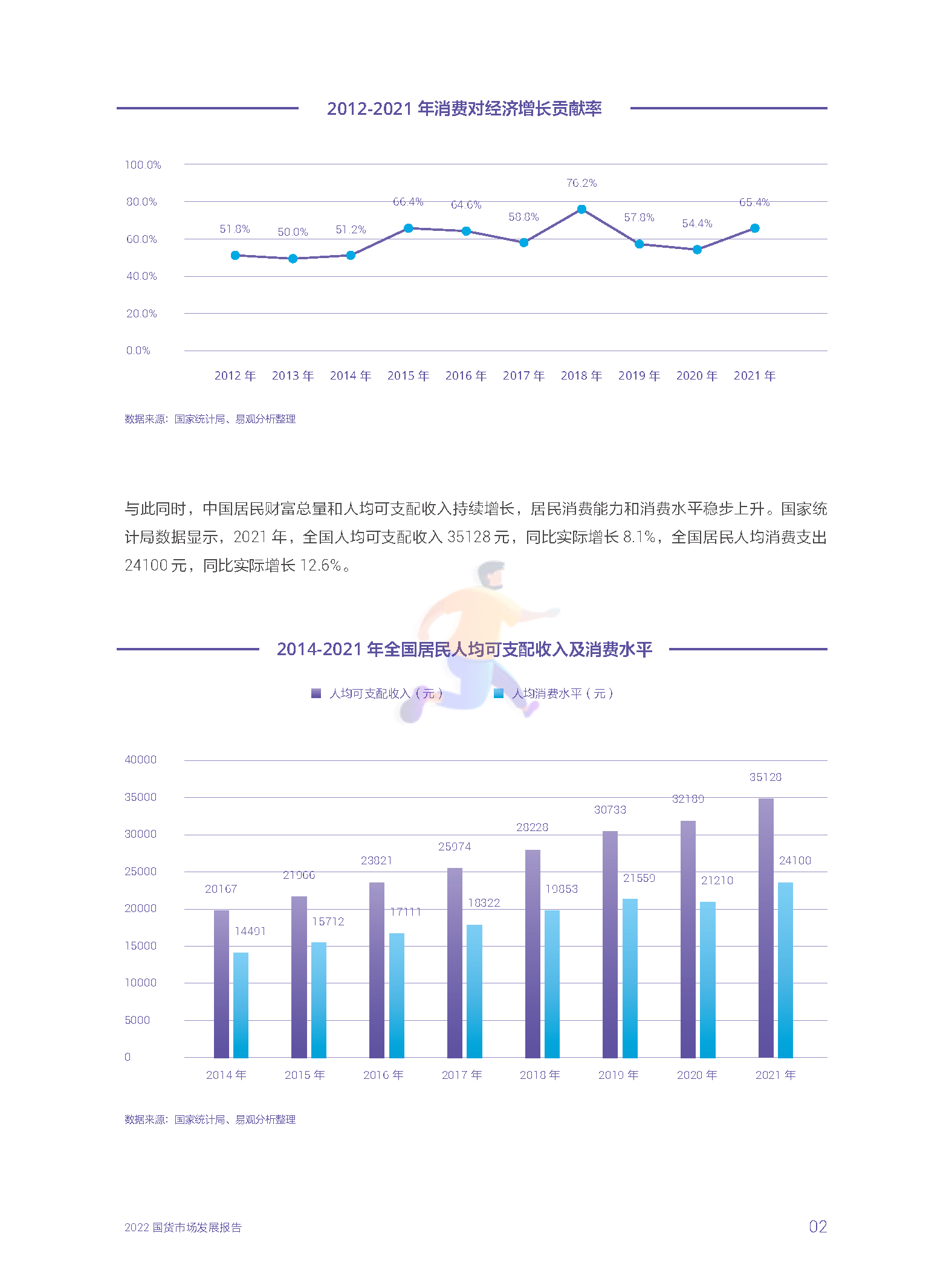 2022国货市场发展报告：新媒介、新消费与新文化(图8)