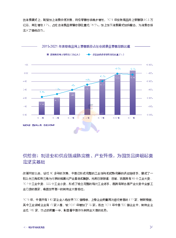 2022国货市场发展报告：新媒介、新消费与新文化(图10)