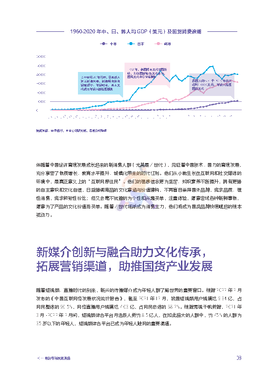 2022国货市场发展报告：新媒介、新消费与新文化(图14)