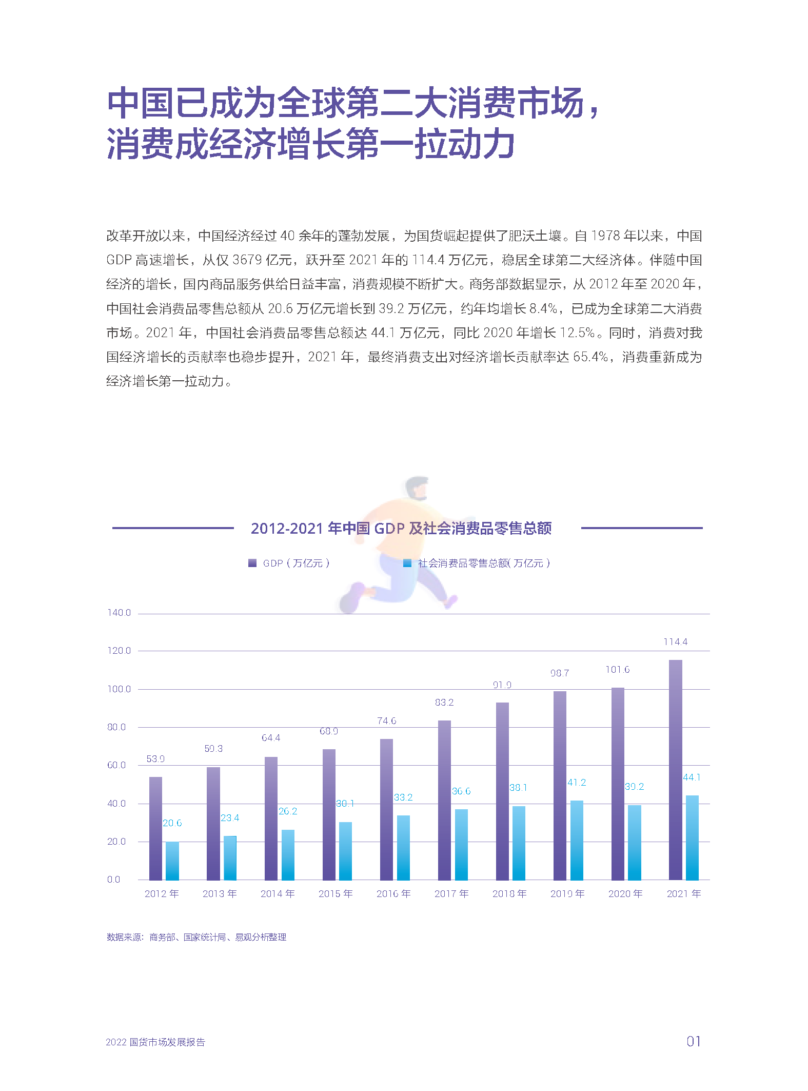 2022国货市场发展报告：新媒介、新消费与新文化(图7)