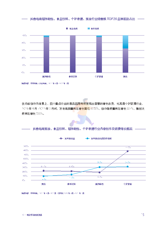 2022国货市场发展报告：新媒介、新消费与新文化(图21)