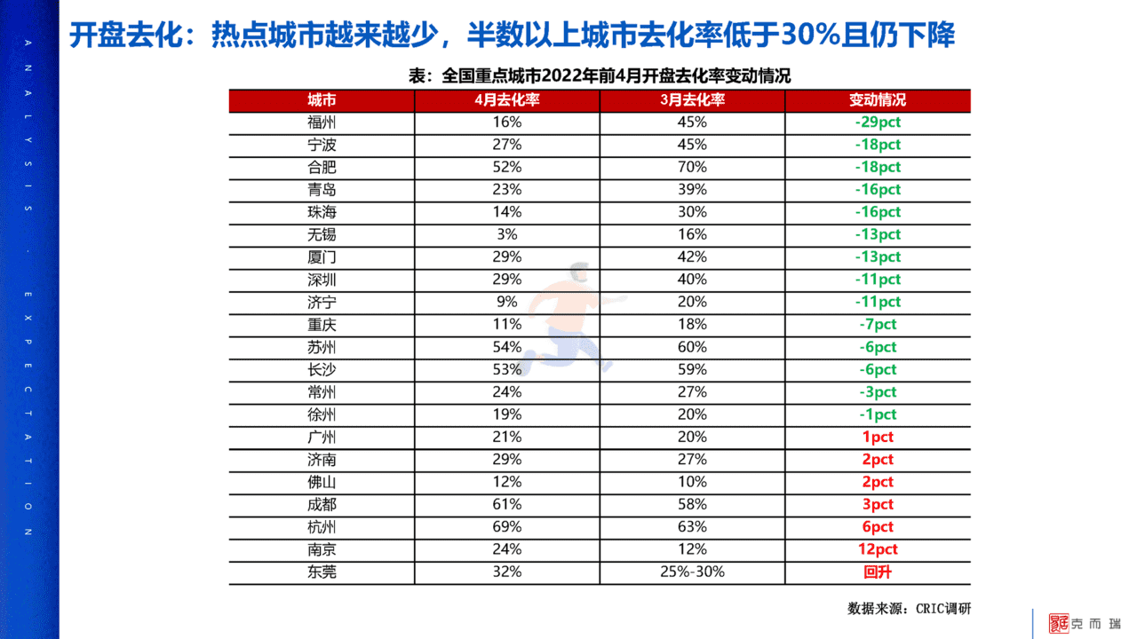 2022年疫情对中国房地产市场影响分析及未来展望(图10)