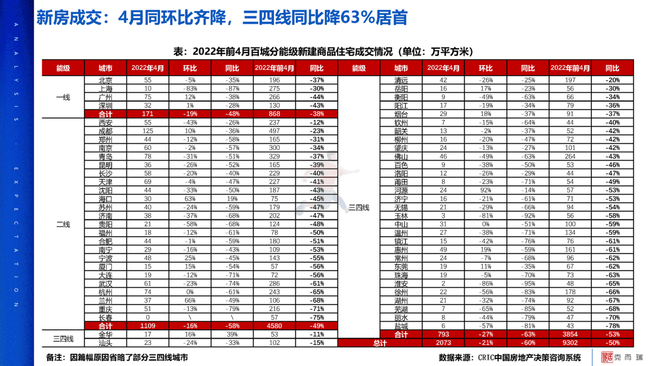 2022年疫情对中国房地产市场影响分析及未来展望(图9)