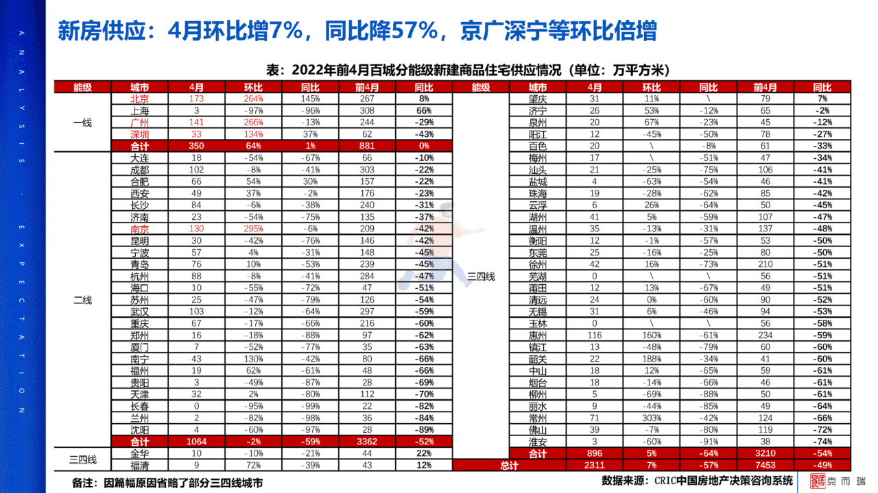 2022年疫情对中国房地产市场影响分析及未来展望(图7)