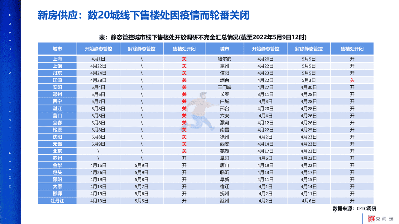 2022年疫情对中国房地产市场影响分析及未来展望(图5)