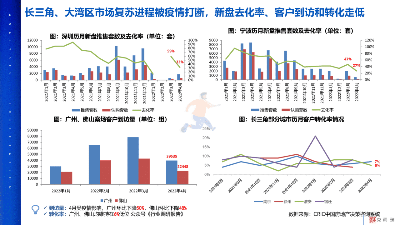 2022年疫情对中国房地产市场影响分析及未来展望(图12)