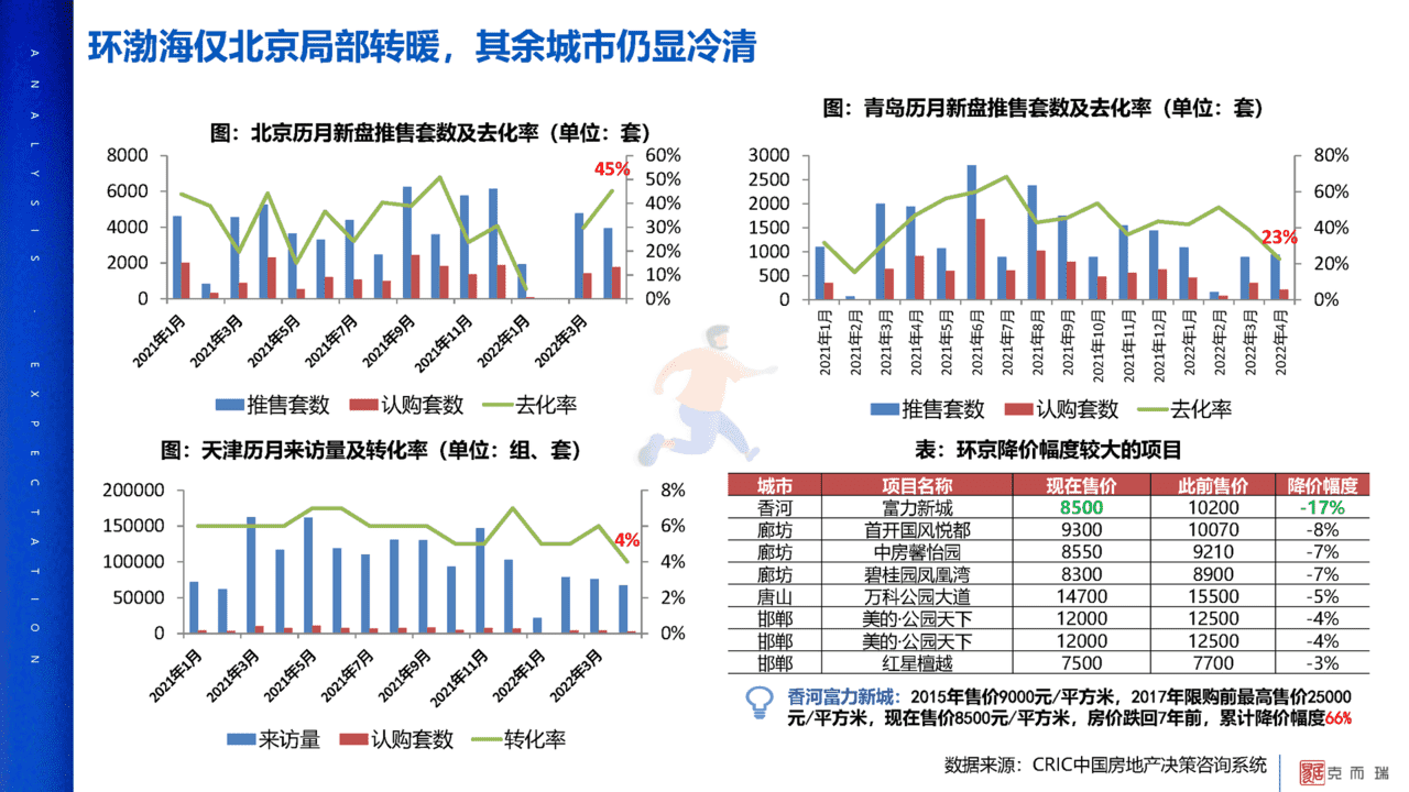 2022年疫情对中国房地产市场影响分析及未来展望(图13)