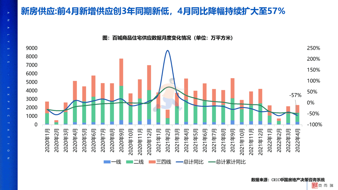 2022年疫情对中国房地产市场影响分析及未来展望(图6)