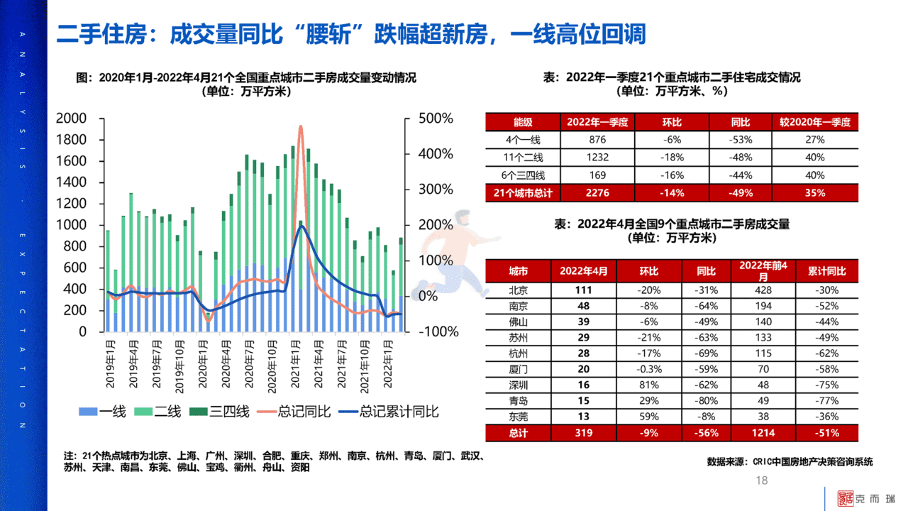 2022年疫情对中国房地产市场影响分析及未来展望(图18)