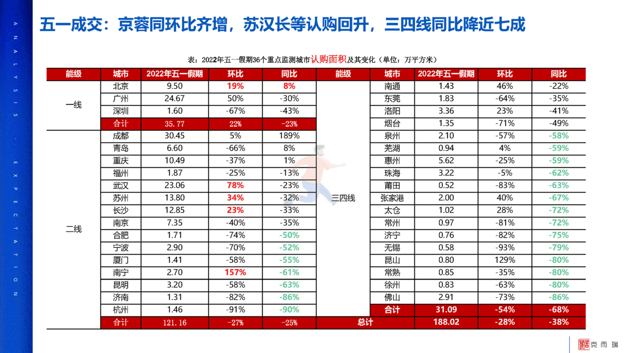 2022年疫情对中国房地产市场影响分析及未来展望(图15)