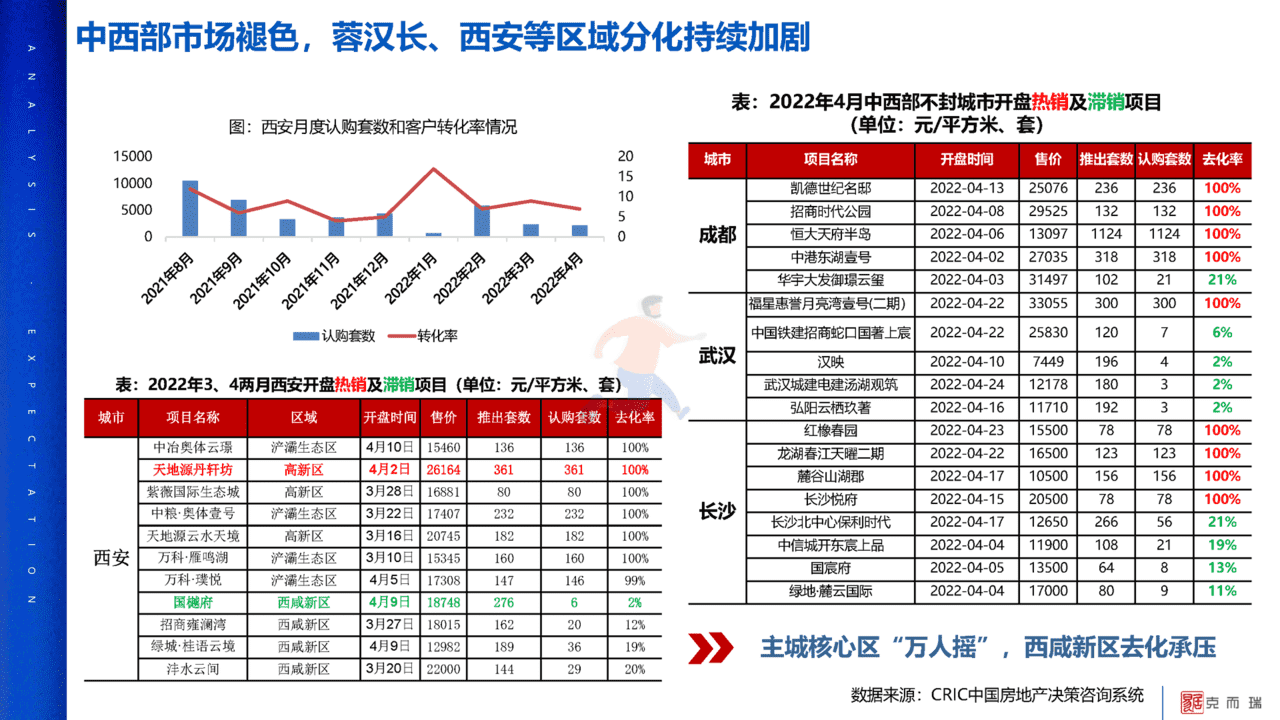 2022年疫情对中国房地产市场影响分析及未来展望(图14)