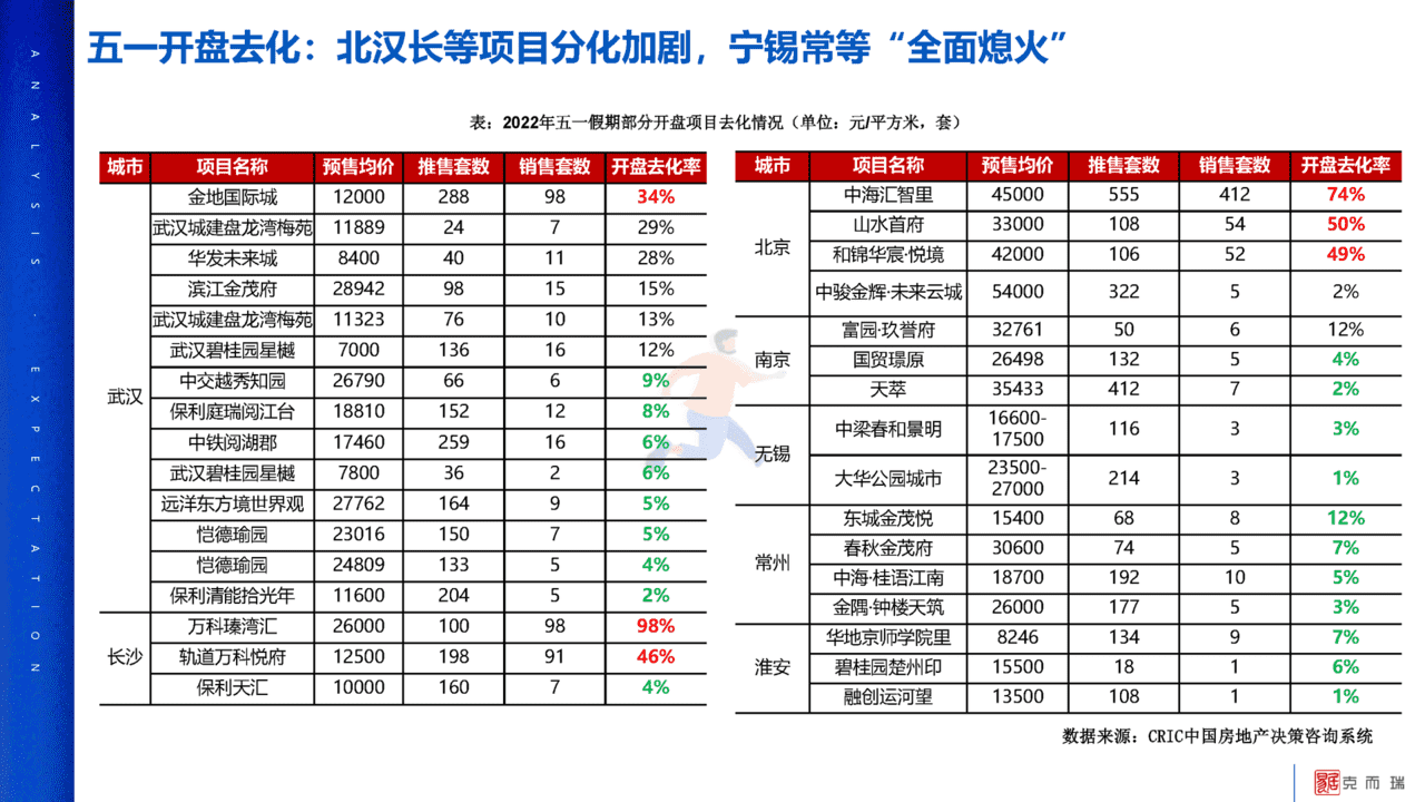 2022年疫情对中国房地产市场影响分析及未来展望(图16)