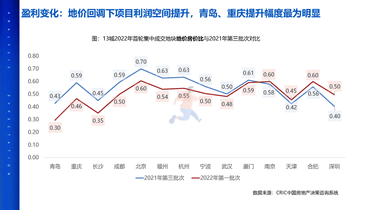 2022年疫情对中国房地产市场影响分析及未来展望(图23)