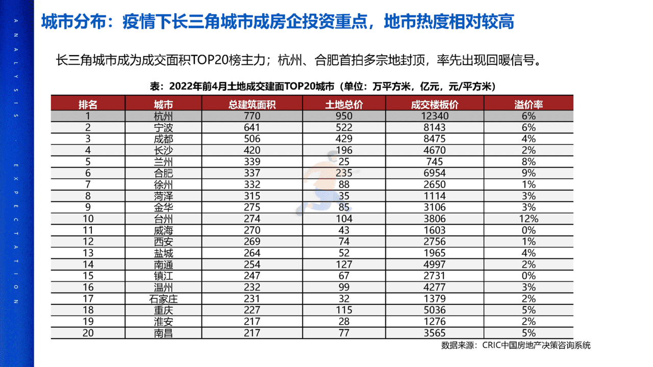 2022年疫情对中国房地产市场影响分析及未来展望(图20)