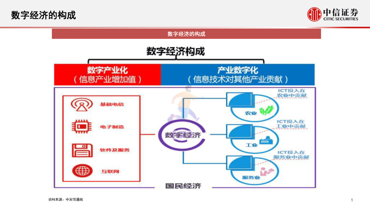 数字经济新基建的投资展望(图2)