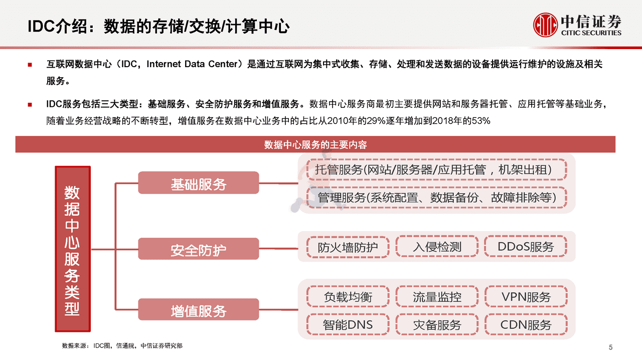 数字经济新基建的投资展望(图6)