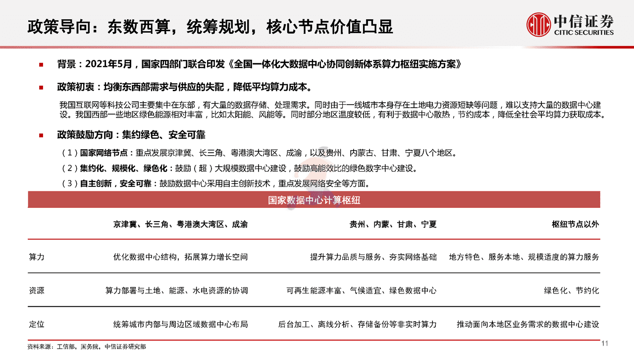 数字经济新基建的投资展望(图12)