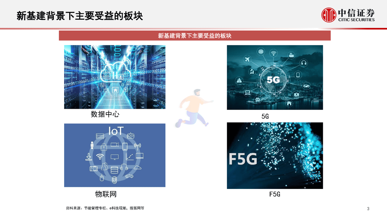 数字经济新基建的投资展望(图4)