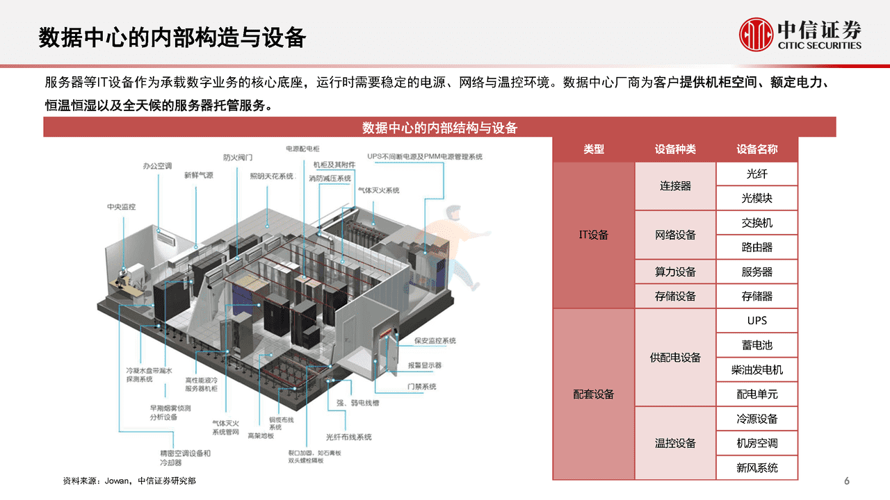 数字经济新基建的投资展望(图7)