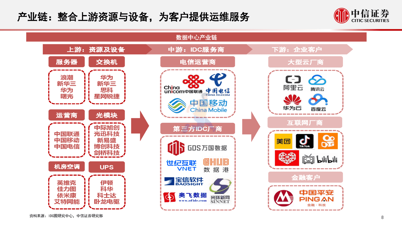 数字经济新基建的投资展望(图9)