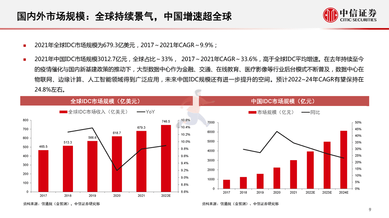 数字经济新基建的投资展望(图10)