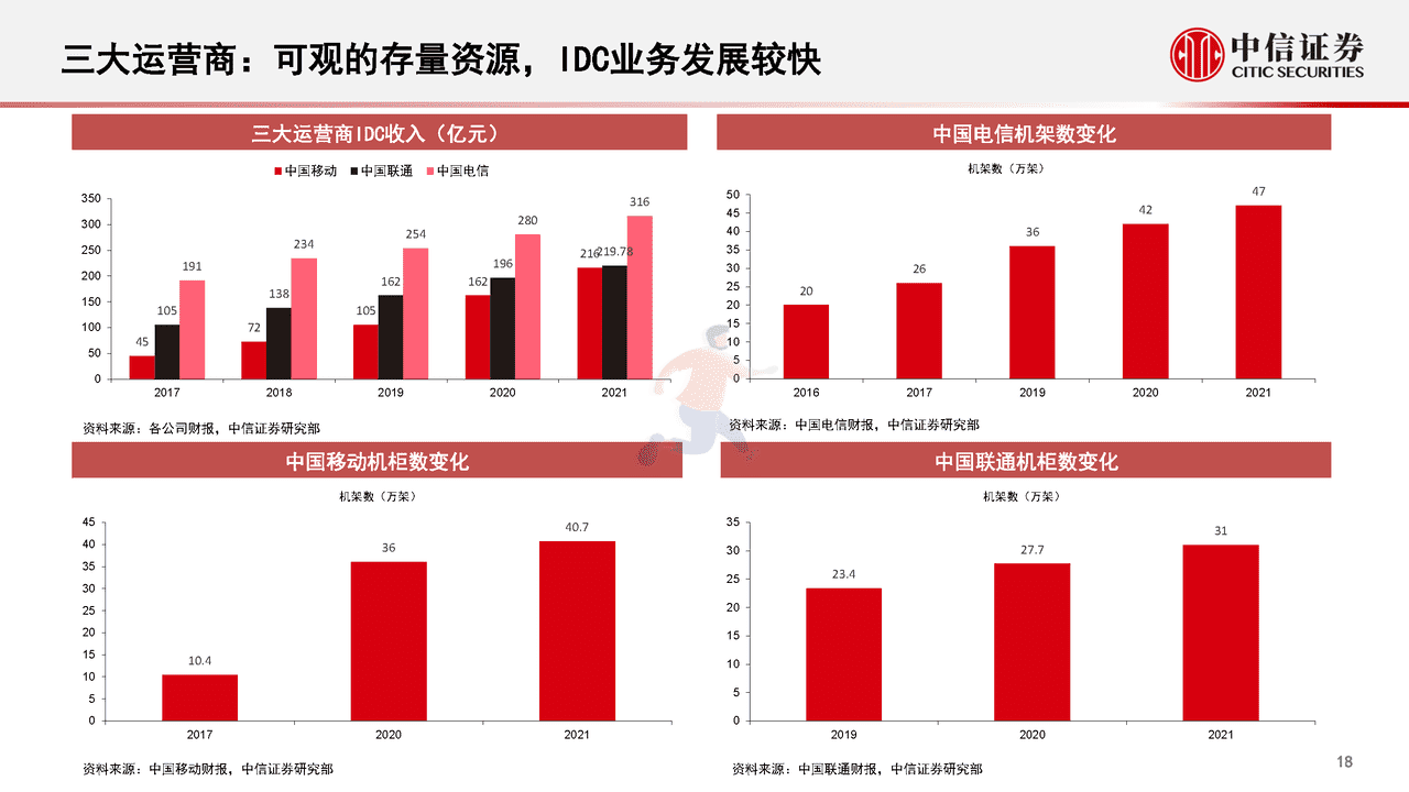 数字经济新基建的投资展望(图19)